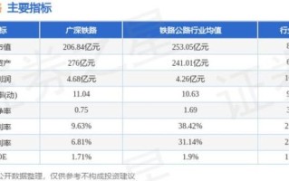 601333股票怎么样_广深铁路股票值得买吗