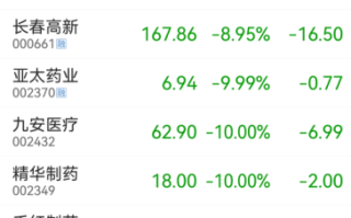 千红制药股票怎么样_千红制药股票值得买吗