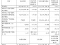 丰林集团股票值得买吗_丰林集团股票未来走势