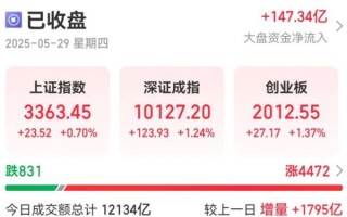 新浪财经网股票首页_如何快速找到热点板块