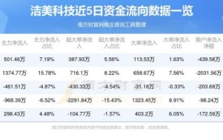 洁美科技股票值得长期持有吗_洁美科技股票未来走势