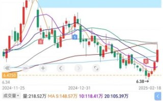 中信银行股票今日行情_中信银行股价为何波动