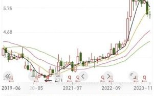 中石化股票值得买吗_今日股价走势如何