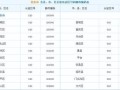 北京丰台区邮编是多少_丰台区邮政编码查询