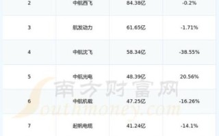 航天电子股票值得买吗_航天电子股票未来走势如何 航天电子股票值得买吗_航天电子股票未来走势如何