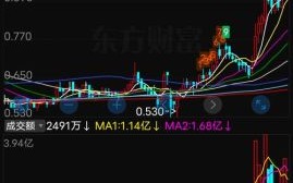四环医药股票值得买吗_四环医药股票未来走势 四环医药股票值得买吗_四环医药股票未来走势