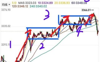 多伦科技股票怎么样_多伦科技股票未来走势