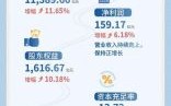 徽商银行股票怎么样_值得长期持有吗