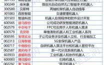 机器人龙头股票有哪些_如何挑选机器人龙头股票