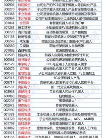 机器人龙头股票有哪些_如何挑选机器人龙头股票