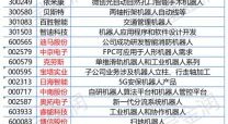 机器人龙头股票有哪些_如何挑选机器人龙头股票