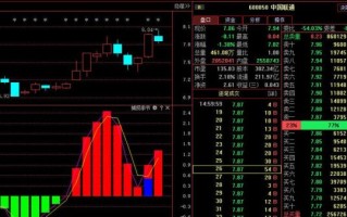 中国联通股票值得长期持有吗_600050未来走势如何