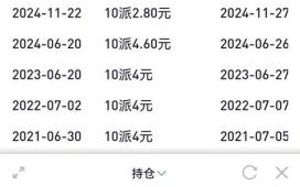 上海银行股票值得长期持有吗_上海银行股票分红率怎么样