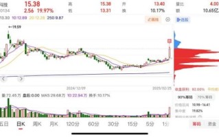 云从科技股票值得买吗_云从科技股票未来走势
