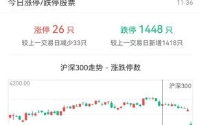 000070股票行情_未来走势如何