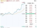 洽洽食品股票值得买吗_洽洽食品股票未来走势