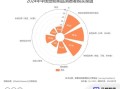 宠物消费趋势_2024年养宠预算怎么规划