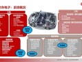 半导体行业未来五年发展趋势_如何抓住投资机遇