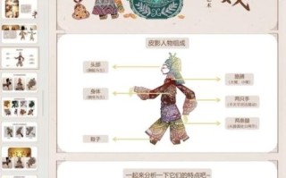 北京皮影哪里看_北京皮影历史起源