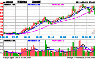 天润曲轴股票怎么样_天润曲轴股票未来走势