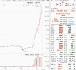 渝三峡a股票值得买吗_渝三峡a股票未来走势