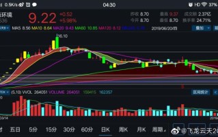 300536股票怎么样_农尚环境未来走势