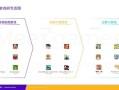 2024年手游市场趋势_如何抓住玩家需求