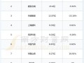华建集团股票怎么样_华建集团股票值得买吗