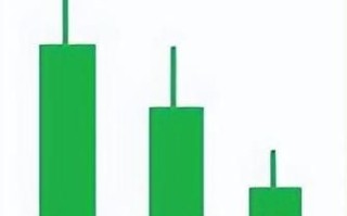 股票绿色是涨还是跌_国内与国际差异解析 股票绿色是涨还是跌_国内与国际差异解析