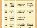 北京顺丰快递价格查询_北京顺丰同城多久能到