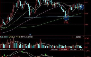 天房发展股票怎么样_天房发展股票值得买吗