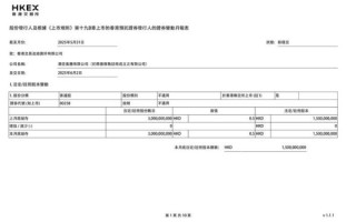 汤臣集团股票值得买吗_汤臣集团股票未来走势如何