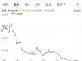 国美股票怎么样_国美股票还能买吗