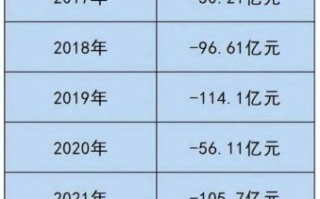 蔚来汽车股票未来走势_现在还能买入吗