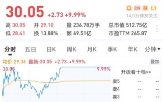 江特电机股票值得买吗_江特电机股票走势分析