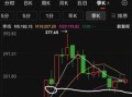 宁德时代股票值得长期持有吗_宁德时代未来股价走势分析