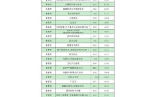 北京传媒大学怎么样_北京传媒大学录取分数线