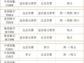 北京飞泰国几个小时_北京到泰国航班时长