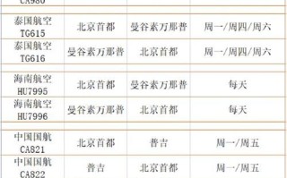 北京飞泰国几个小时_北京到泰国航班时长 北京飞泰国几个小时_北京到泰国航班时长