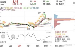 津滨发展股票怎么样_000879还能买吗