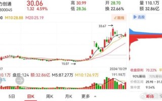 华力创通股票怎么样_华力创通未来走势预测