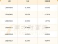 600509股票怎么样_未来走势预测