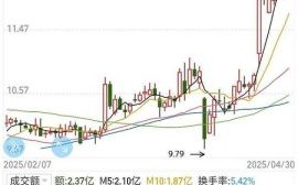 600668今日股价_600668股票还能买吗