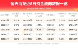 恒天海龙股票怎么样_恒天海龙未来走势预测