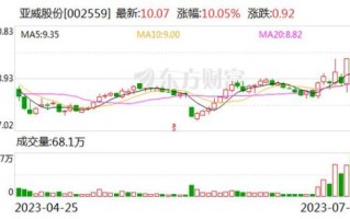 亚威股份股票值得长期持有吗_亚威股份股票未来走势分析