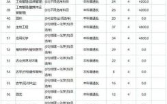 北京农林大学怎么样_北京农林大学专业排名