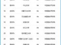 中国地质大学(北京)怎么样_中国地质大学(北京)专业排名