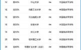 中国地质大学(北京)怎么样_中国地质大学(北京)专业排名