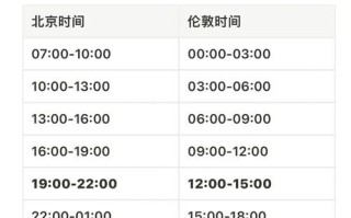 新西兰时差和北京时间_如何计算两地时间差