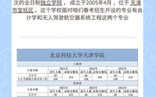 北京科技大学天津学院怎么样_北京科技大学天津学院学费